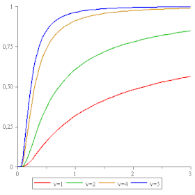 Image illustrative de l’article Loi inverse-χ²