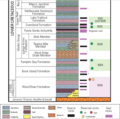 Image 13Sunniland stratigraphic column (from Environment of Florida)