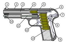 Browning M1903 (Вариант «Хускварна» m/1907) Механизм закрыт, и оружие готово к стрельбе. 6. Ударник 7. Курок 8. Шептало 9. Боевая пружина.