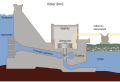 Scheme of a hydroelectric dam with Hungarian inscriptions