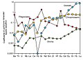 Coefficiente di partizione degli elementi in traccia nei singoli minerali di un basalto. Si può notare che la maggior parte degli elementi è incompatibile, perché ha coefficiente di partizione inferiore a 1. La scala delle ordinate è logaritmica.