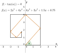 Решение уравнения 2x5 + 4x4 + 4x3 + 3x2 + 1,5x + 0,75 = 0.