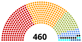 Diagramme