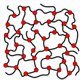 اللدائن الصلبة بالحرارة تتكون من سلاسل بوليمر متشابكة. نقاط التشابك ملونة بالأحمر في الصورة
