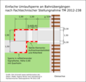 Einfache Umlaufsperre nachTM2012-238