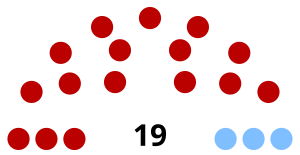 Elecciones senatoriales de Uruguay de 1908