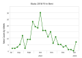 Thumbnail for version as of 07:40, 6 February 2021