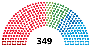 Elecciones generales de Suecia de 1988