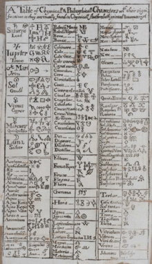 A table of alchemical symbols from Basil Valentine's The Last Will and Testament, 1670