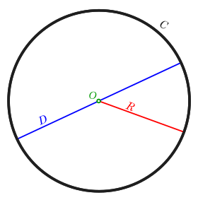 Image illustrative de l’article Cercle