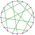 Un graphe où χ′(G)=Δ.