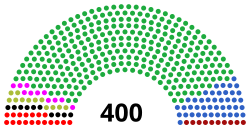 Diputados de Mexico (1979-1982).svg