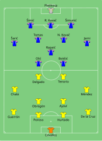 Alineación inicial