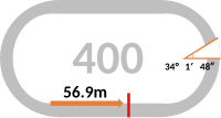 周長:400 m みなし直線:56.9 m