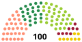 Vignette pour la version du 2 octobre 2019 à 05:57