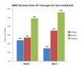 Thumbnail for version as of 21:32, 1 June 2023