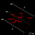 Diagramme illustrant l'inclinaison des membres du cœur du groupe d'Ananké en fonction du demi-grand axe.