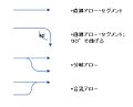 矢印の文法