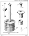 Coulomb's torsion balance