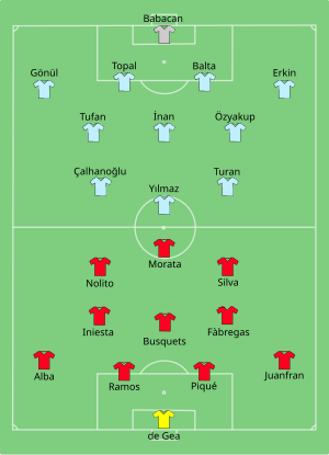 Composition de l'Espagne et de la Turquie lors du match de 17 juin 2016.