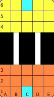 Two player areas each 5×3, connected by two "I" bridges spanning B3-B4 and D3-D4.