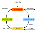 Vorschaubild der Version vom 16:07, 22. Jan. 2012