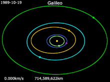 Depicts slingshot maneuvers around Venus and Earth.