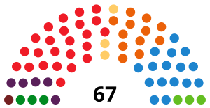 Elecciones a las Cortes de Aragón de 2019