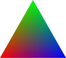 Barycentric coordinates are used for blending three colors over a triangular region evenly in computer graphics.