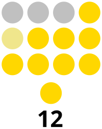 Basilan Provincial Board composition