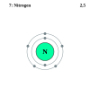 Nitrogen's electron configuration is 2, 5.