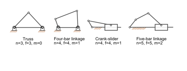 Linkage mobility