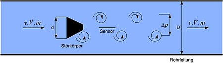 Schematische Darstellung