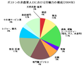 2009年6月14日 (日) 05:30時点における版のサムネイル