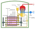 CANDU reactor scheme with Hungarian inscriptions