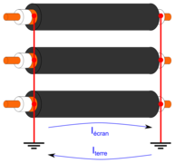 Écran mis à la terre aux deux extrémités. Le courant induit par l'âme dans l'écran circule par la terre.