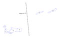 Cayman Islands districts