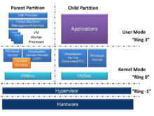 Description de l'image Hyper-V.png.