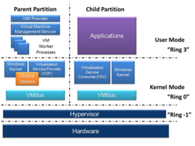 Скриншот программы Hyper-V