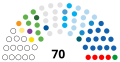 13 November 2020 – 1 December 2020