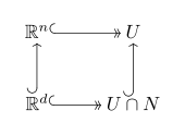 Commutative diagram: U&cap;N has a monomorphism to U, both of which have isomorphisms to '"`UNIQ--postMath-00000009-QINU`"' and '"`UNIQ--postMath-0000000A-QINU`"' (respectively), and '"`UNIQ--postMath-0000000B-QINU`"' has a monomorphism to '"`UNIQ--postMath-0000000C-QINU`"'