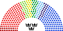 Current Structure of the Riksdag