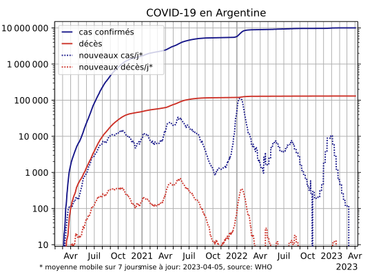 COVID-19-Argentina-log