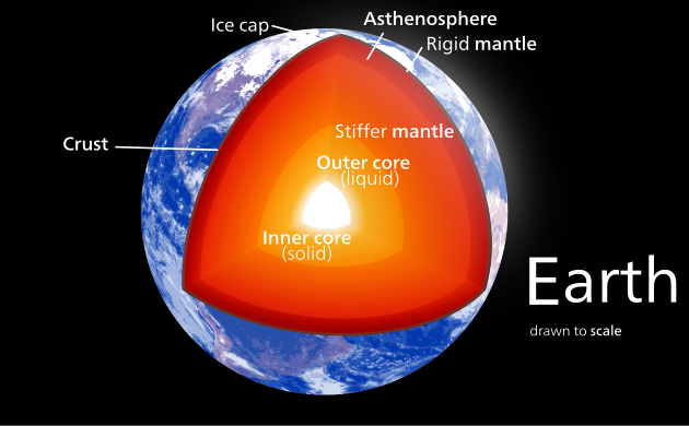 Earth (C/MR2 = 0.3307)