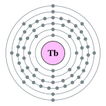 铽的电子層（2, 8, 18, 27, 8, 2）