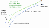 Explication du phénomène.