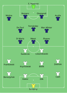 Alineación inicial