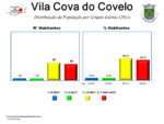 Evolução da População 1864 / 2011