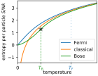 Ideal gas entropy (classical/quantum).