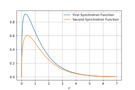 Line plot